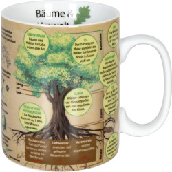 Könitz Porzellan Wissensbecher Bäume und Umwelt KC330 zusätzlich veredelbar
